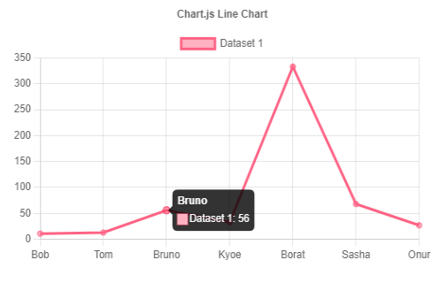 React-chartjs-2 line chart