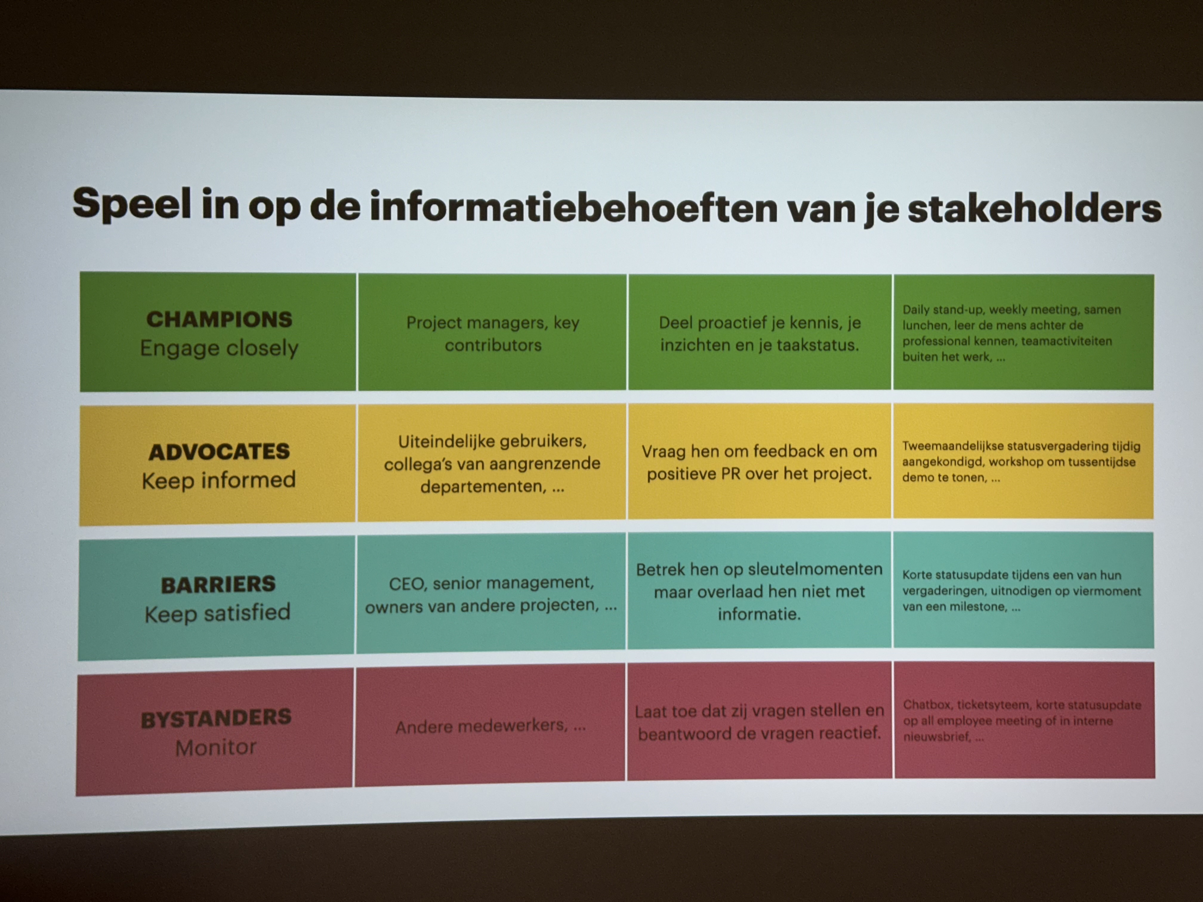A presentation slide detailing a matrix for **stakeholder management**, classifying groups like CHAMPIONS and BARRIERS to ensure targeted and **effective project communication** strategies.